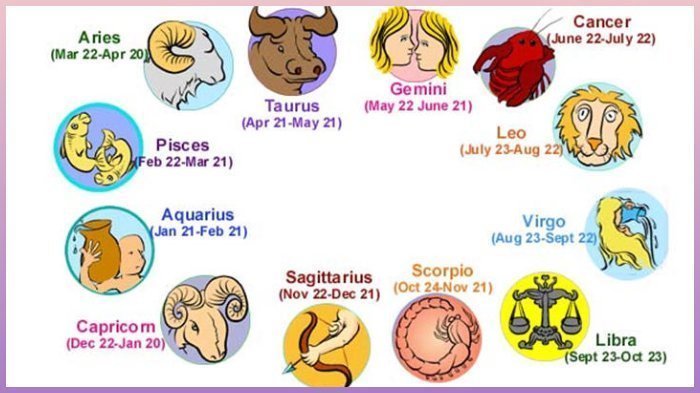 6 april zodiak apa
